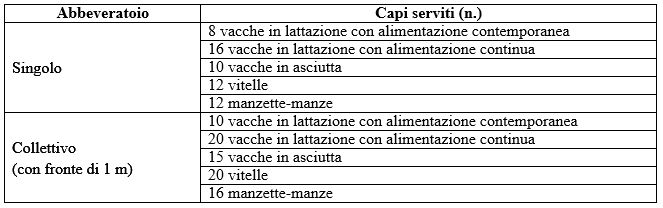 stalle 1